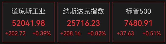 美股存储芯片、半导体股，全线大涨