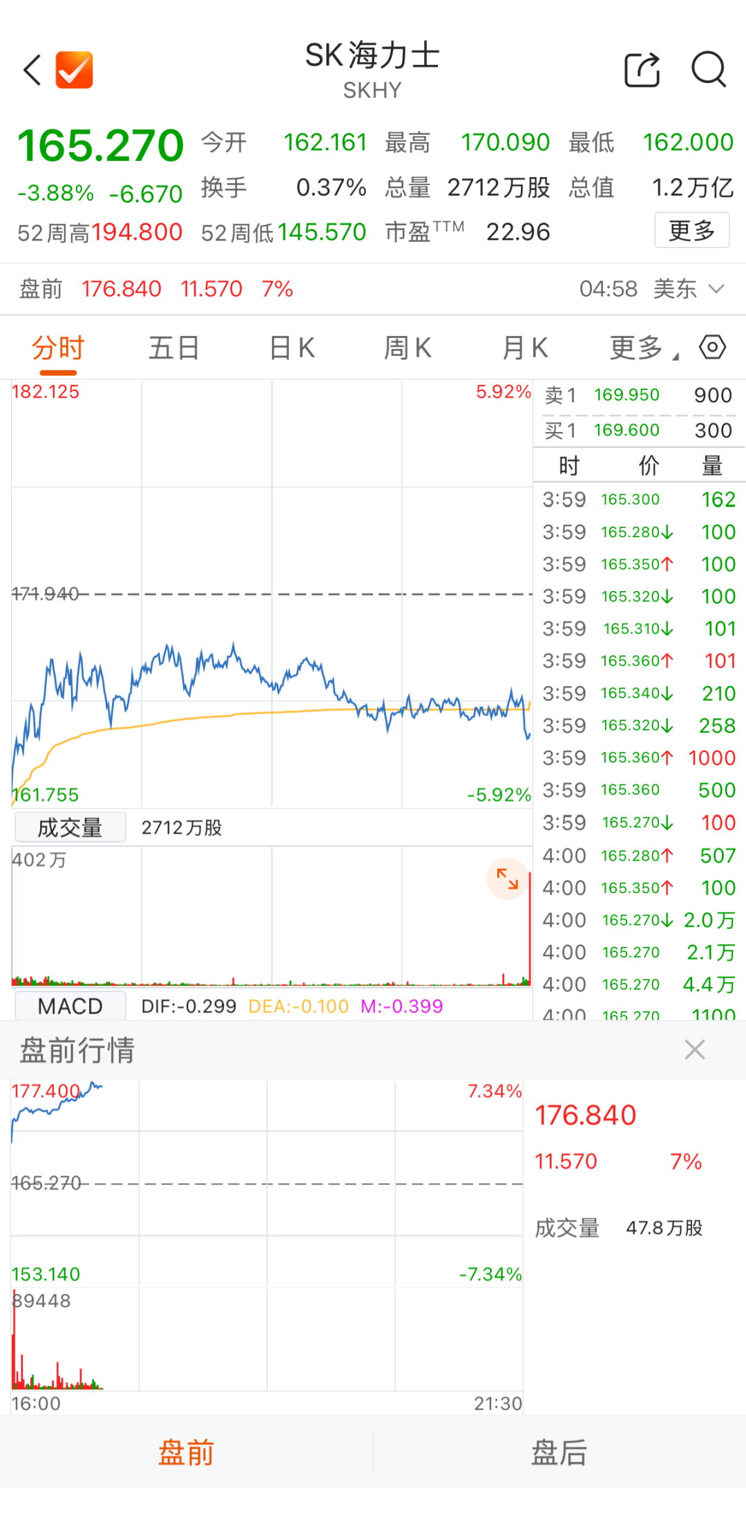 存储芯片巨头，盘前大涨7%！特斯拉、谷歌大跌